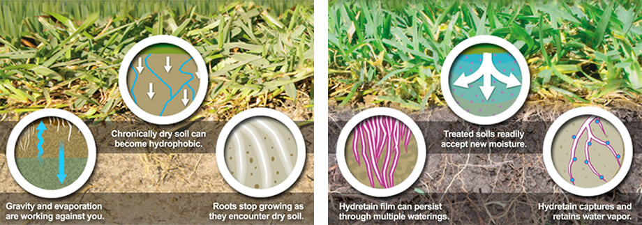 Hydretain Water Management | Atlanta, GA